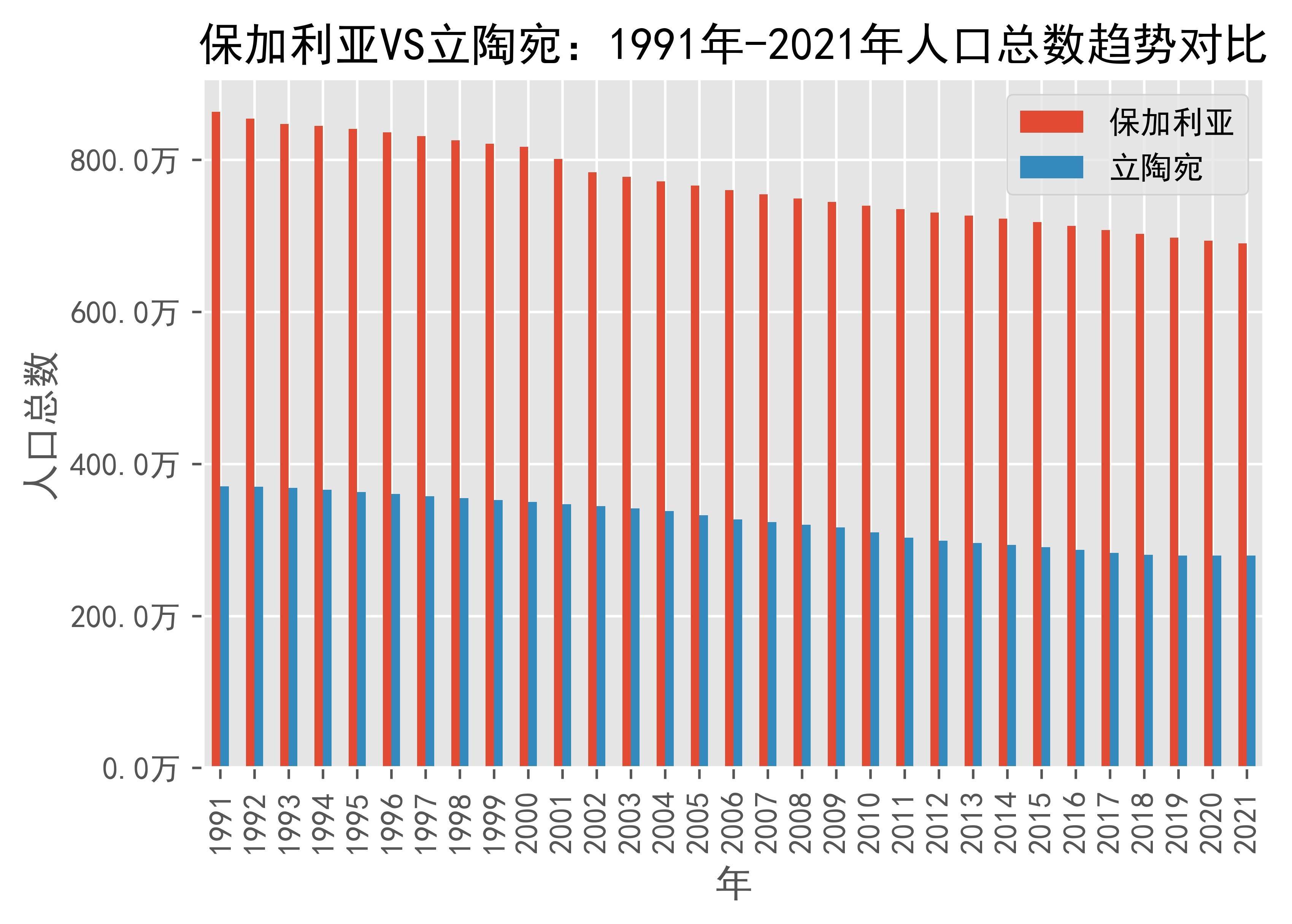 保加利亚队击败立陶宛队，积分榜上有何变化？的简单介绍